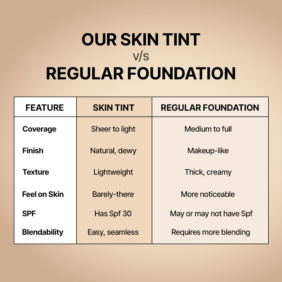 4-in-1 Skin Tint | Sheer to light Coverage