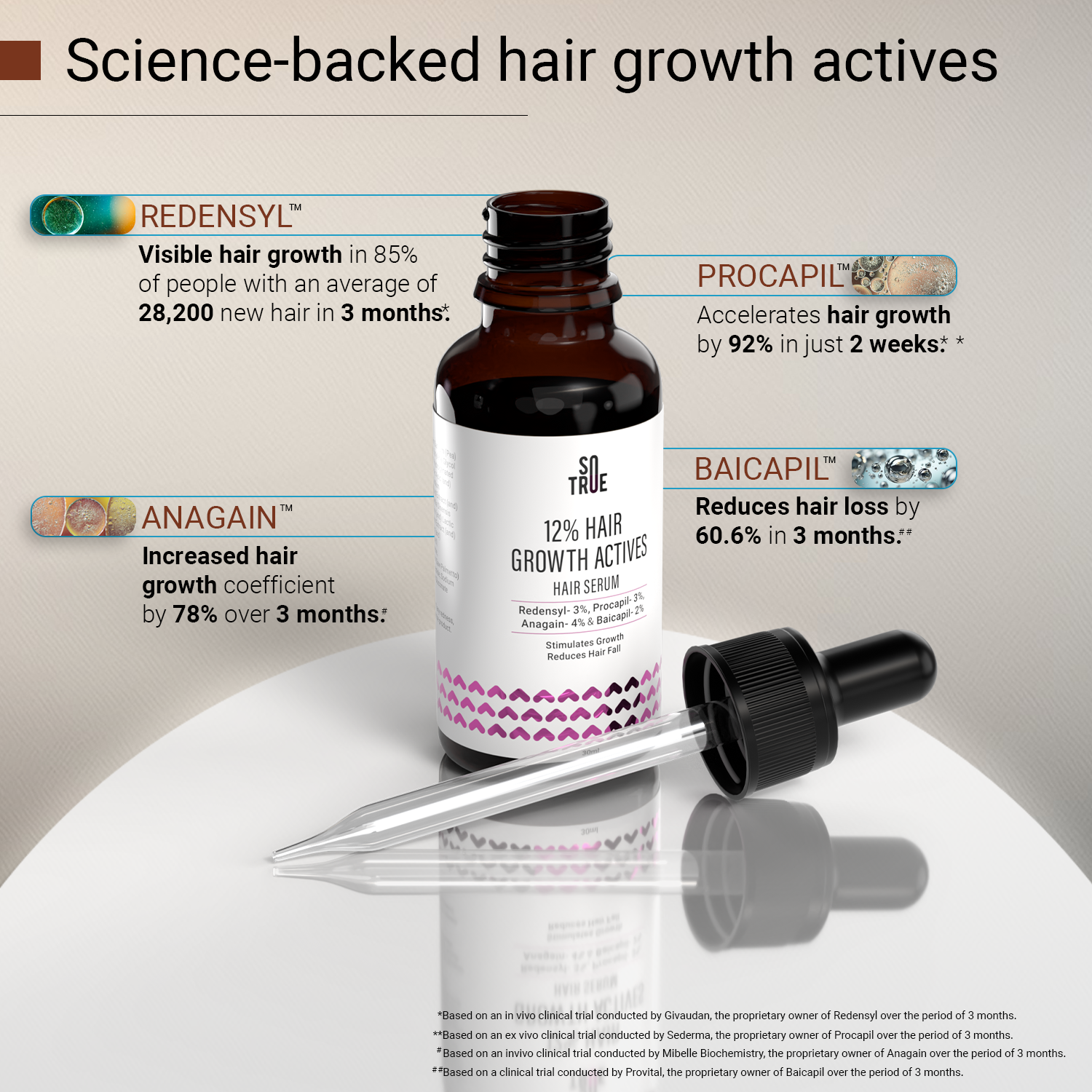 Advanced Hair Revival Combo | Derma Stamp & Hair Growth Serum