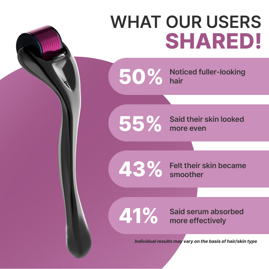 Derma Roller (0.5mm) with Sanitizer | For Hair & Skin