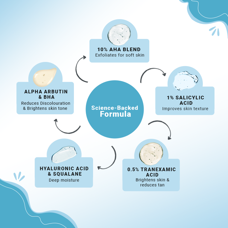 AHA + BHA Body Lotion | Deep Hydration