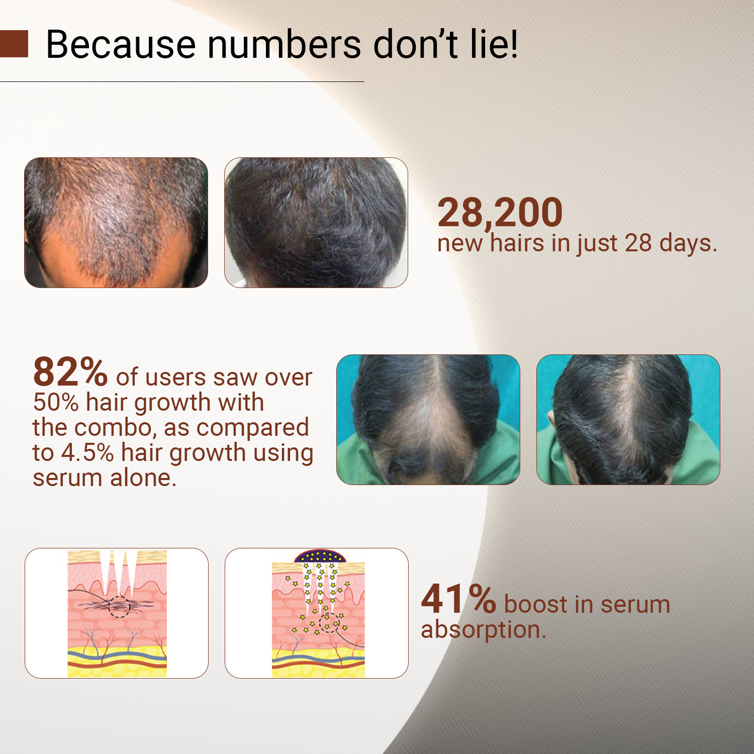 Advanced Hair Revival Combo | Derma Stamp & Hair Growth Serum