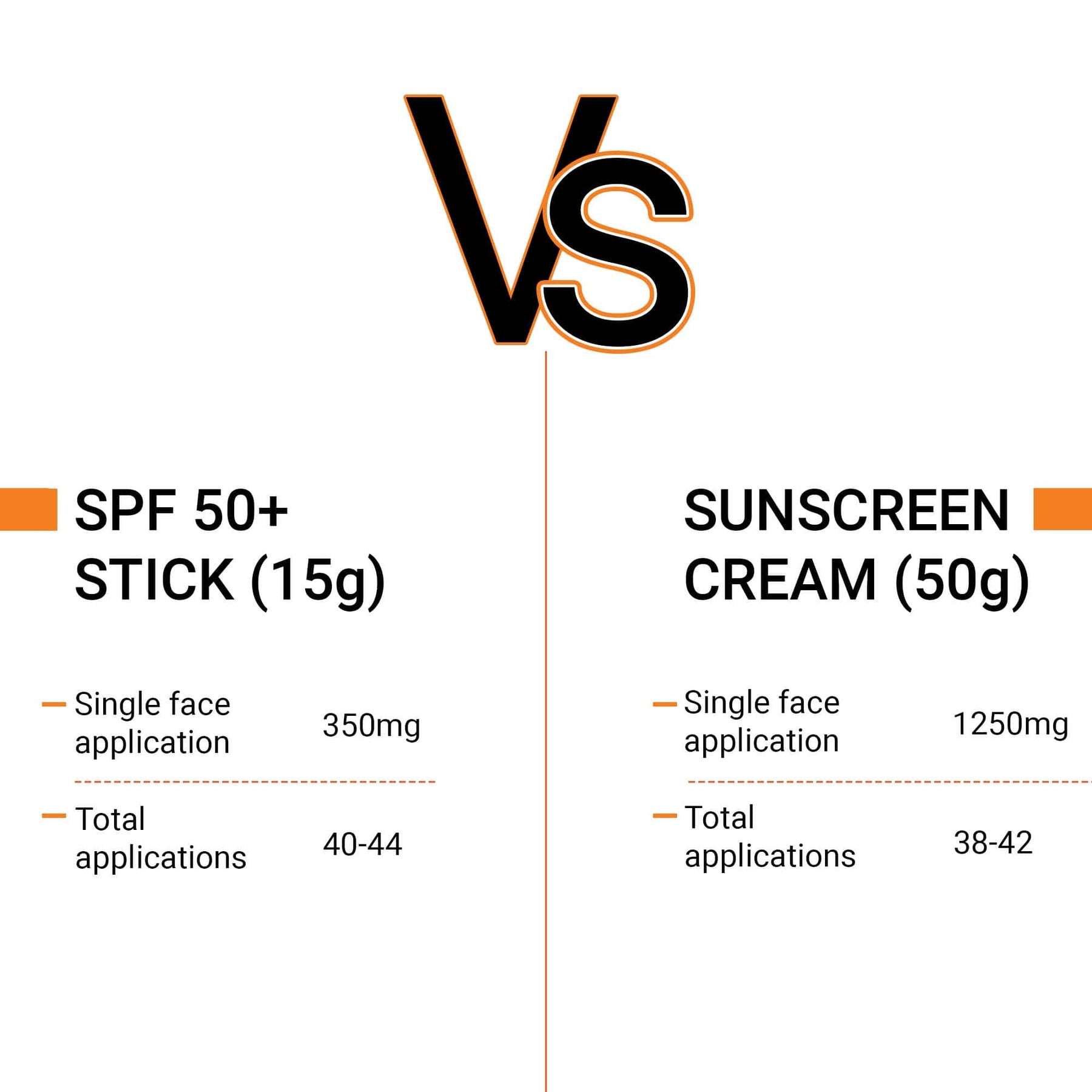 Buy Australian Gold Face Guard Sunscreen Stick SPF50 14g · India