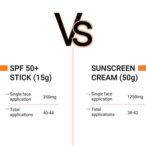 SPF 50+ Daily Sunscreen Stick 15g