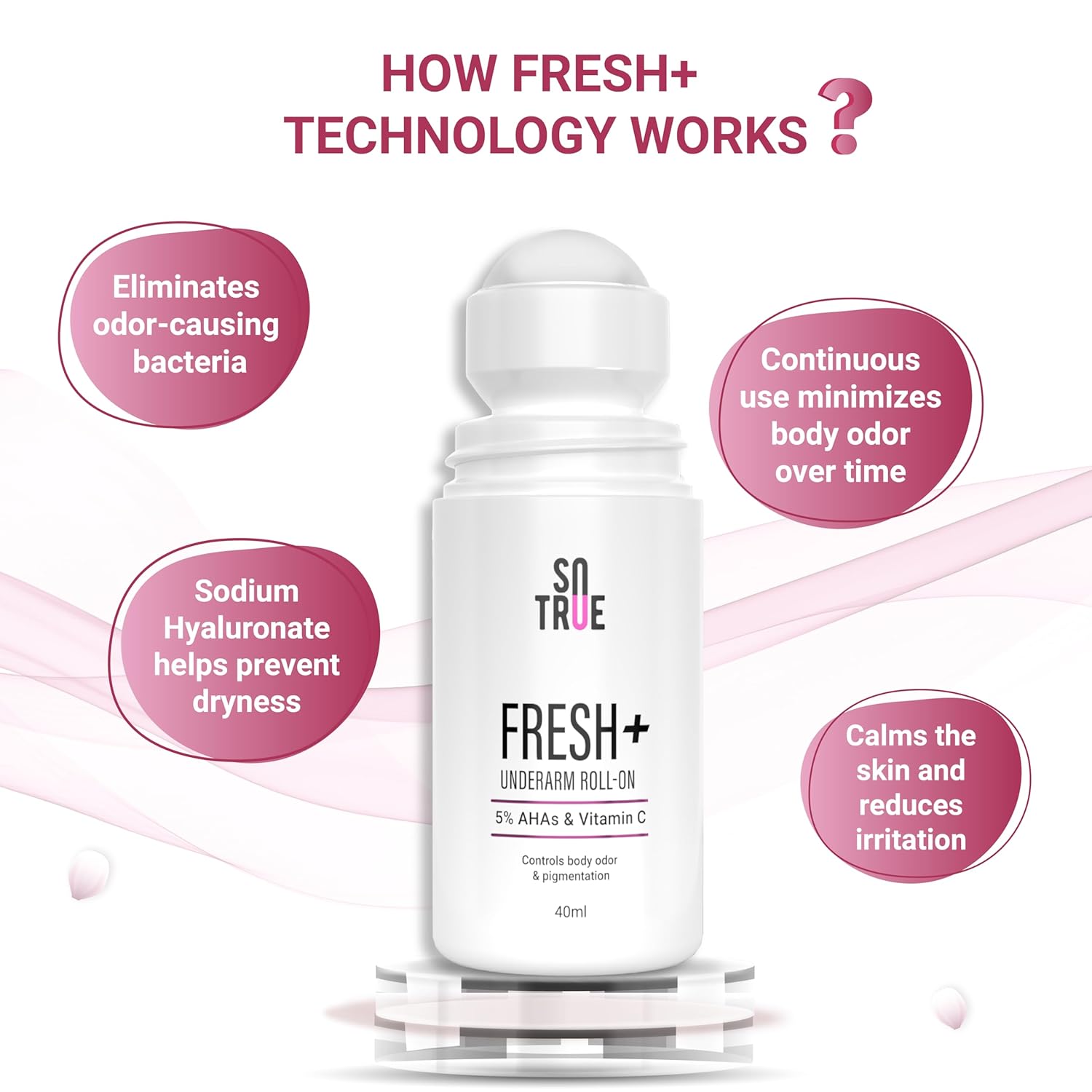 Fresh+ Underarm Roll-on | Odour & Sweat Control