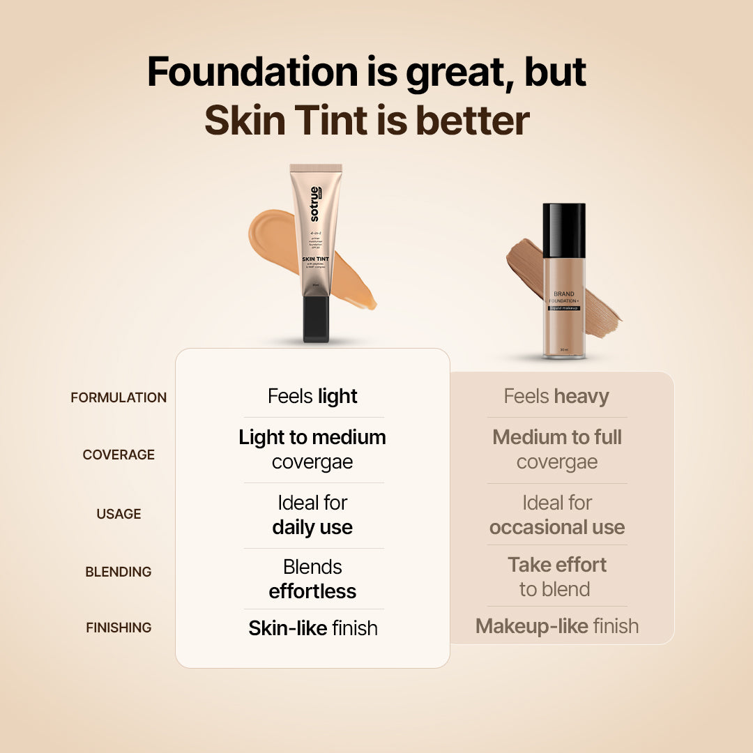 Sotrue 4-in-1 Skin Tint compared with regular foundation - lighter feel, light to medium coverage, blends effortlessly, skin-like finish