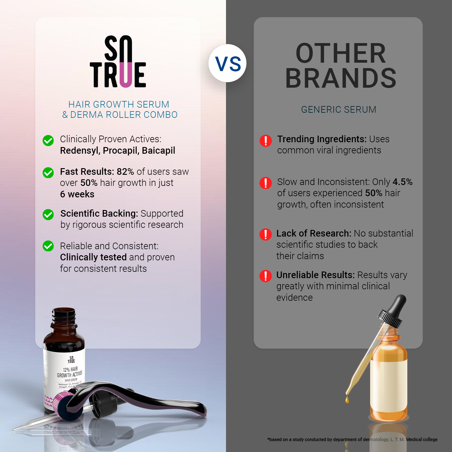 Hair Revival Combo | Derma Roller 1mm & Hair Growth Serum