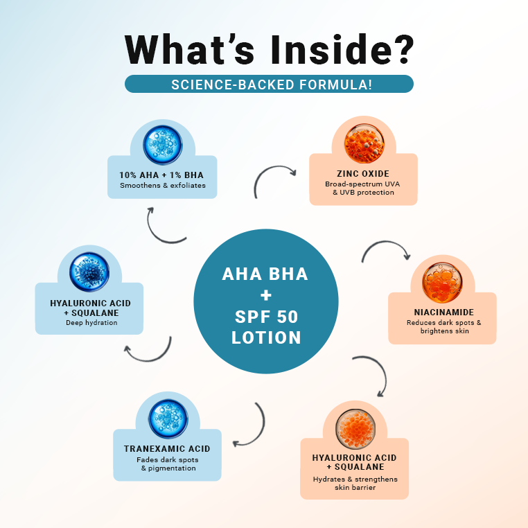 Tan-free Summer Combo | AHA+BHA & Sunscreen Body Lotion